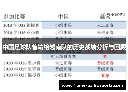 中国足球队曾输给越南队的历史战绩分析与回顾