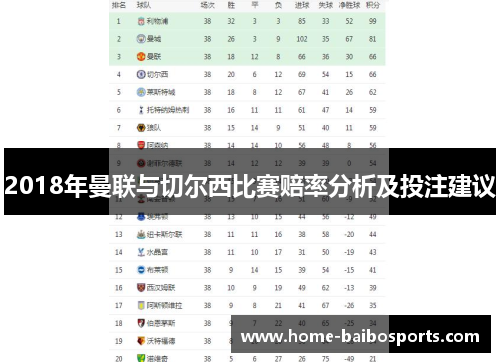2018年曼联与切尔西比赛赔率分析及投注建议